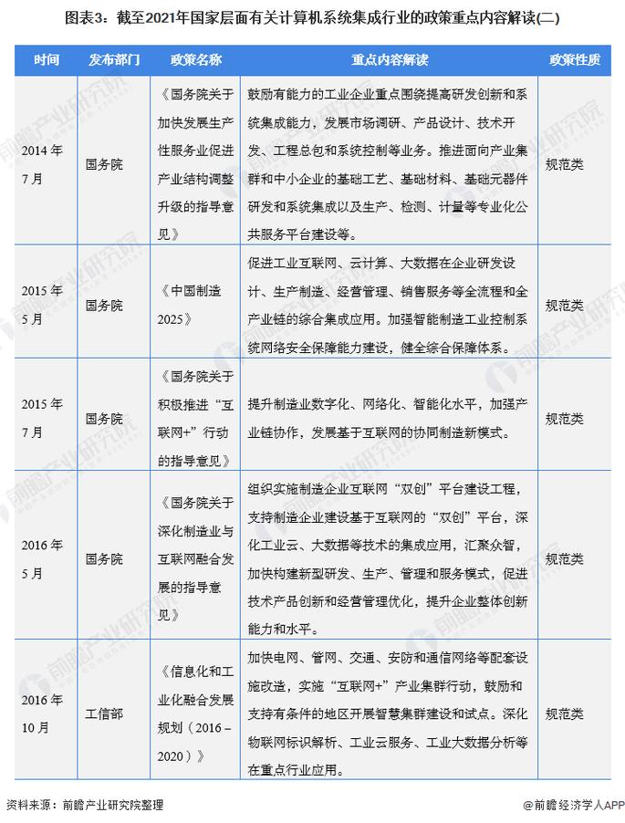2021年中國及31省市計算機系統集成行業政策匯總及解讀